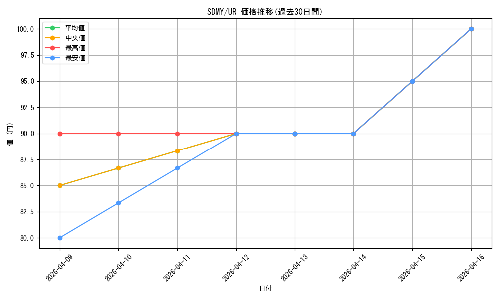 series_13324_rarity_7_graph