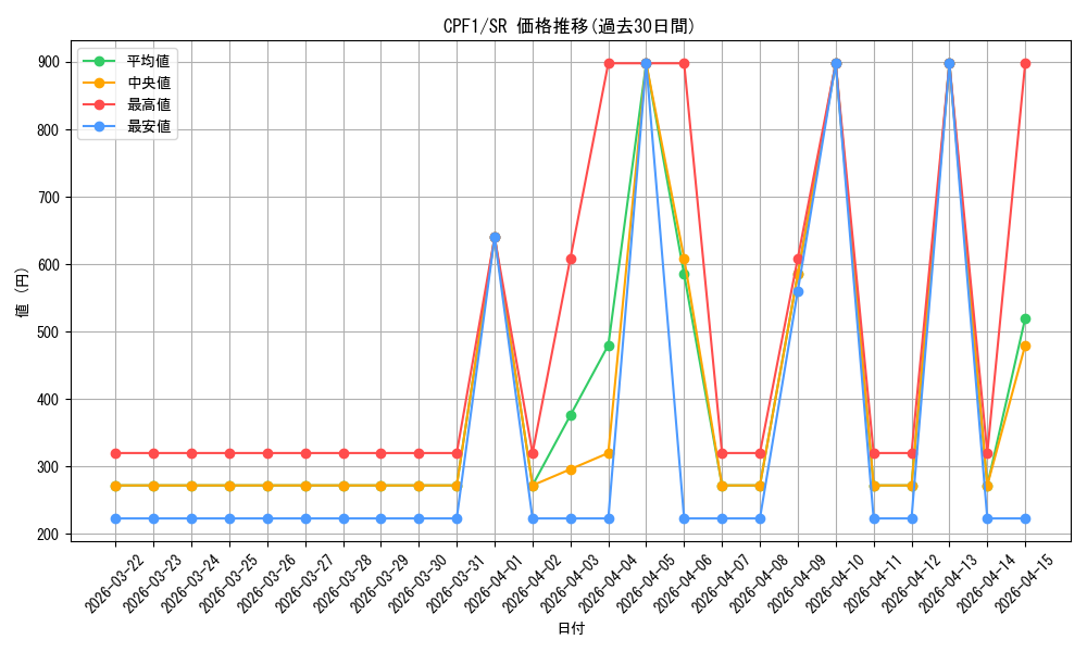 series_13380_rarity_3_graph