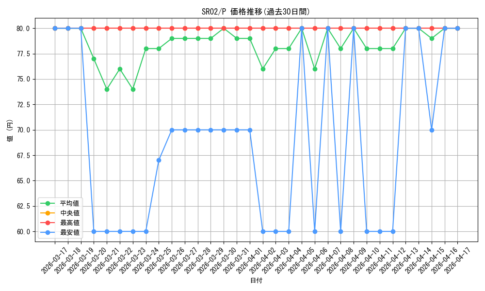 series_13844_rarity_2_graph
