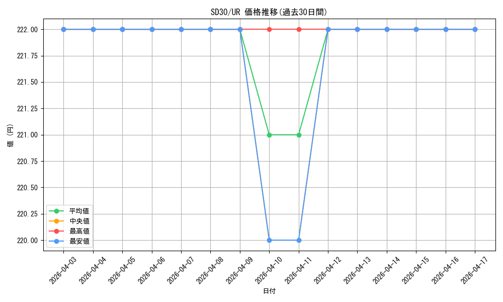 series_14145_rarity_7_graph
