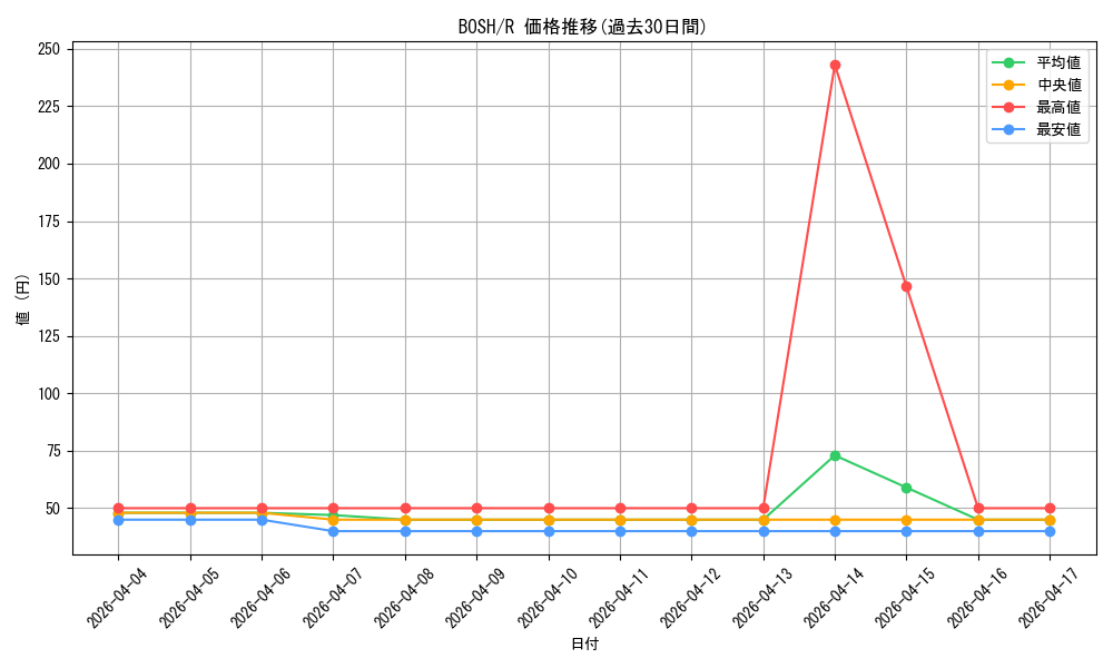 series_14269_rarity_62_graph