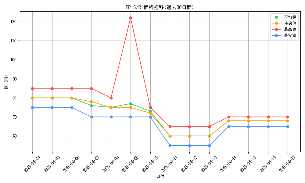 series_14422_rarity_62_graph