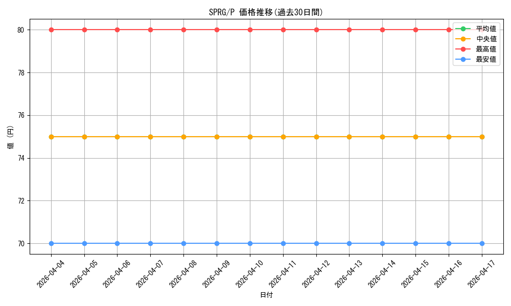 series_16137_rarity_2_graph