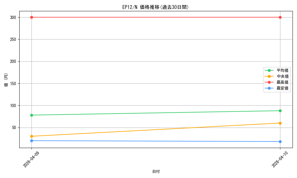 series_18318_rarity_1_graph