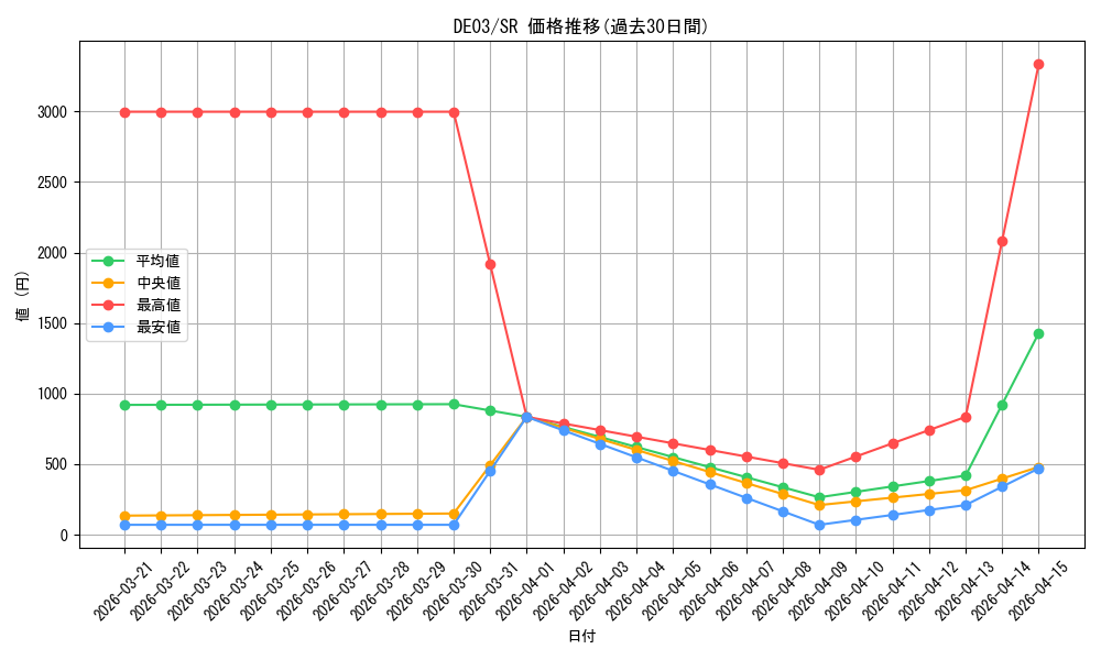 series_18448_rarity_3_graph