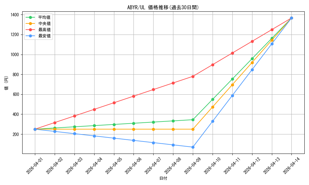 series_18459_rarity_77_graph