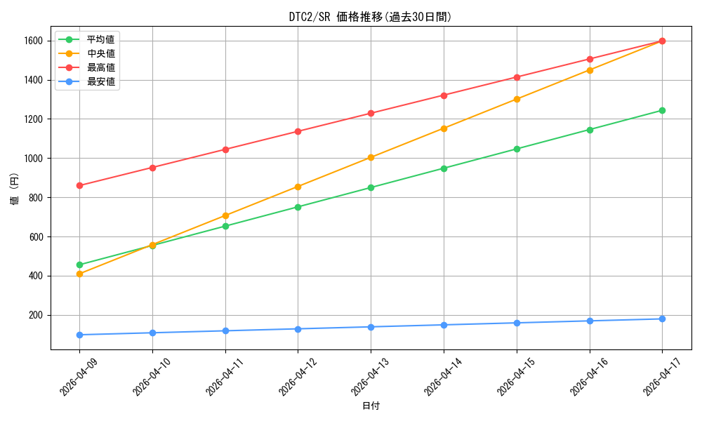 series_19333_rarity_3_graph