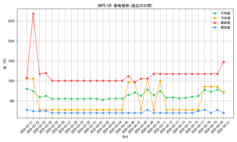 series_1_rarity_7_graph