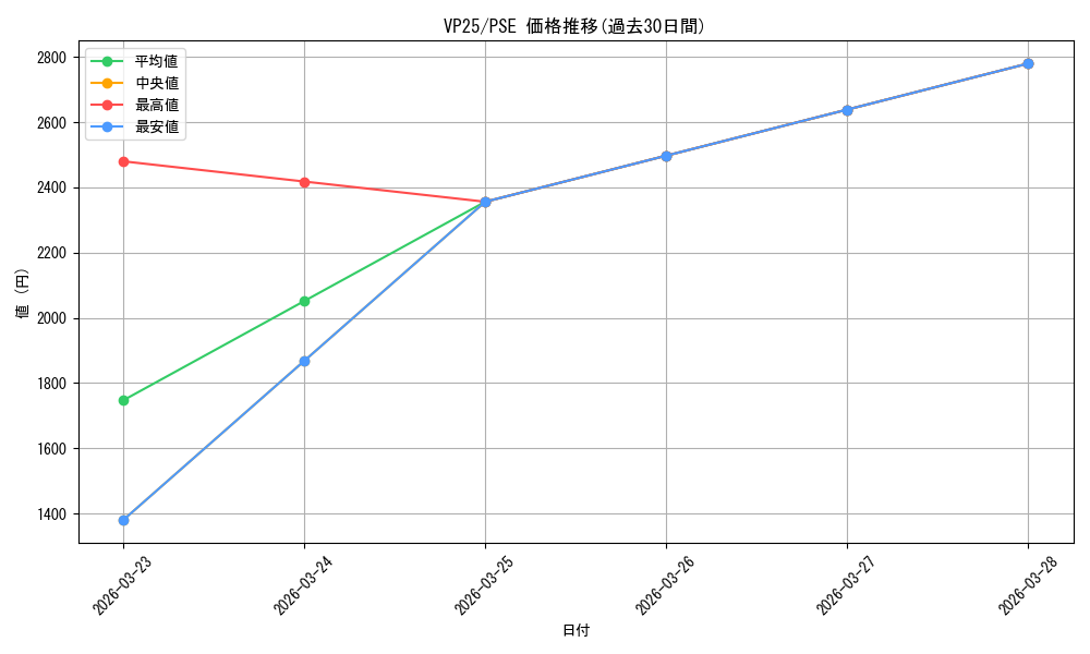 series_203_rarity_8_graph