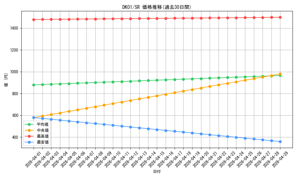 series_21295_rarity_3_graph