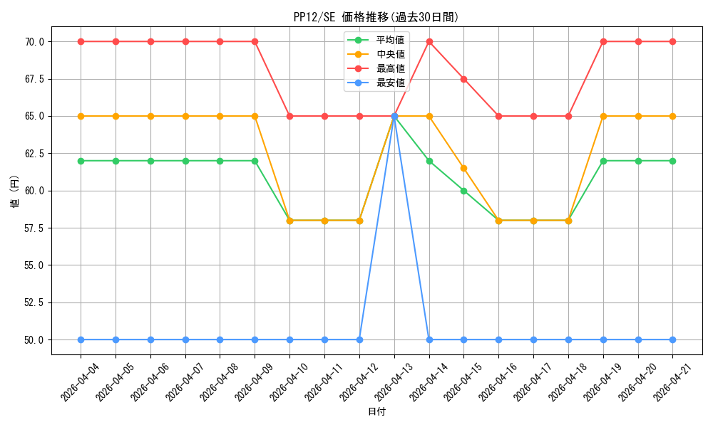 series_21553_rarity_5_graph