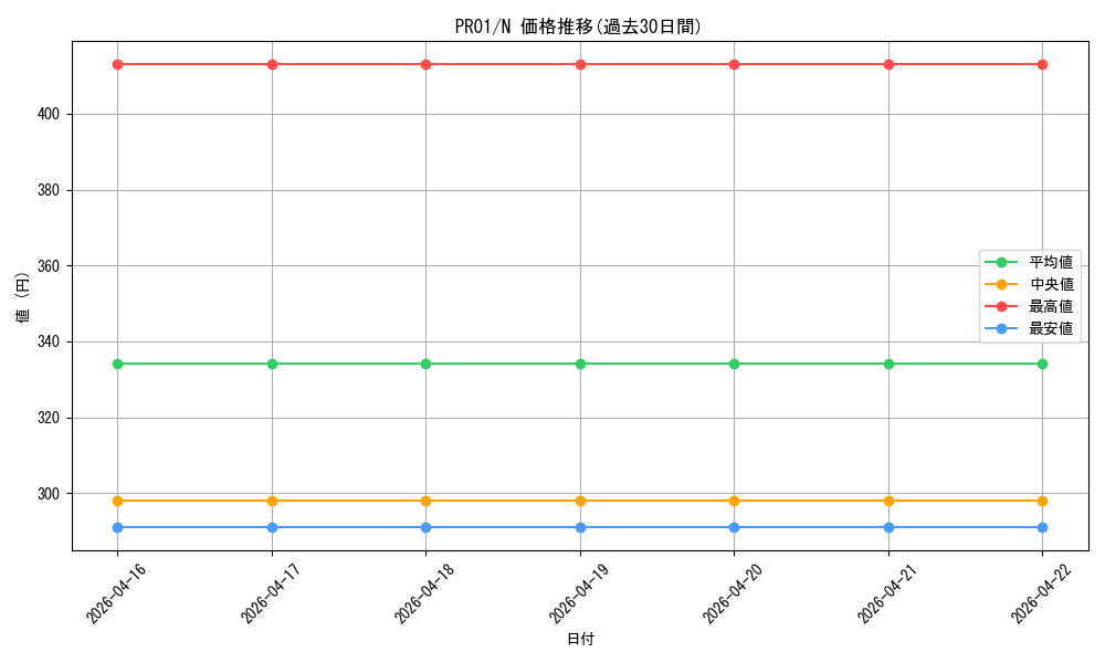 series_21556_rarity_1_graph