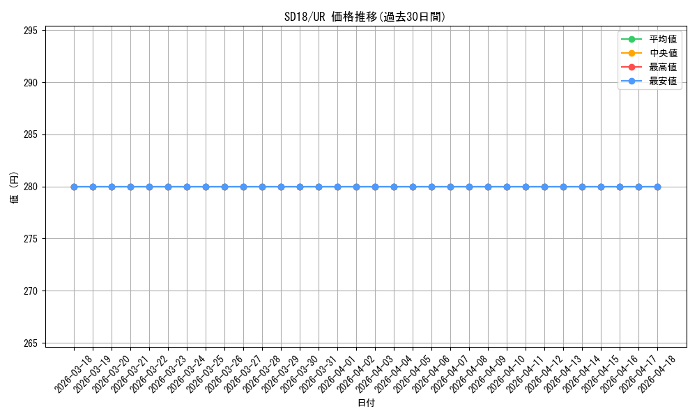 series_21600_rarity_7_graph
