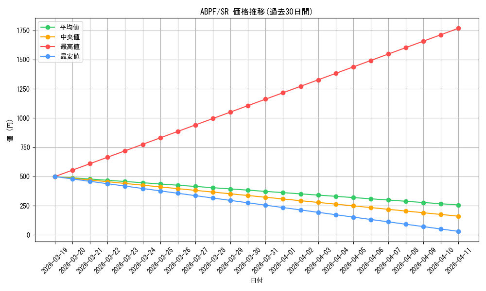 series_21630_rarity_3_graph