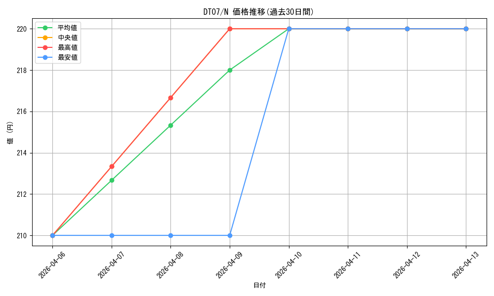 series_21821_rarity_1_graph