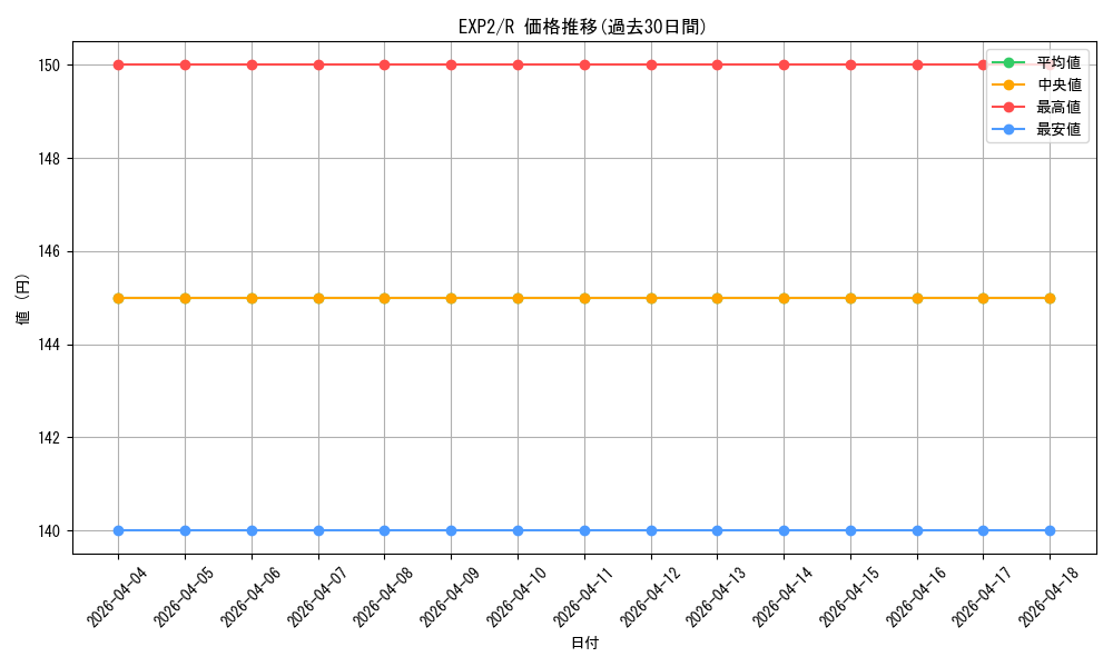 series_21947_rarity_62_graph