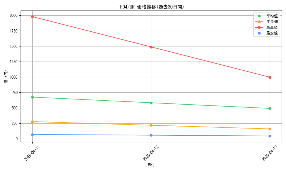 series_22018_rarity_7_graph