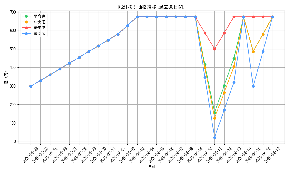 series_22727_rarity_3_graph