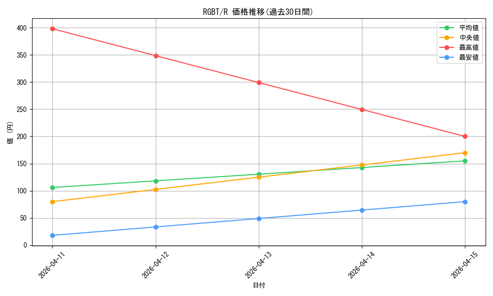 series_22727_rarity_62_graph