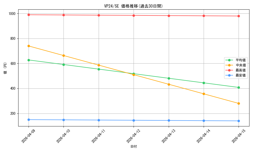 series_22924_rarity_5_graph
