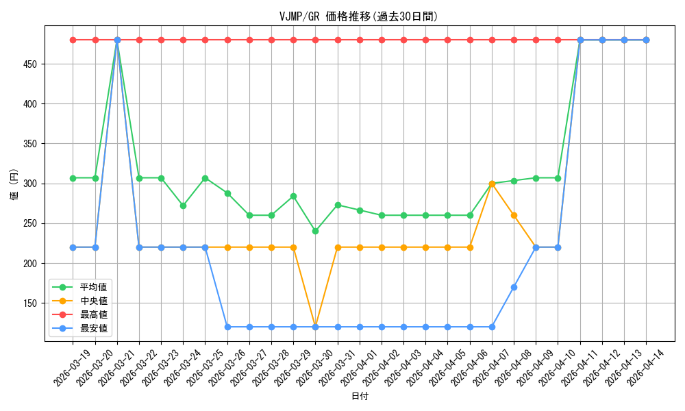 series_22944_rarity_15190_graph