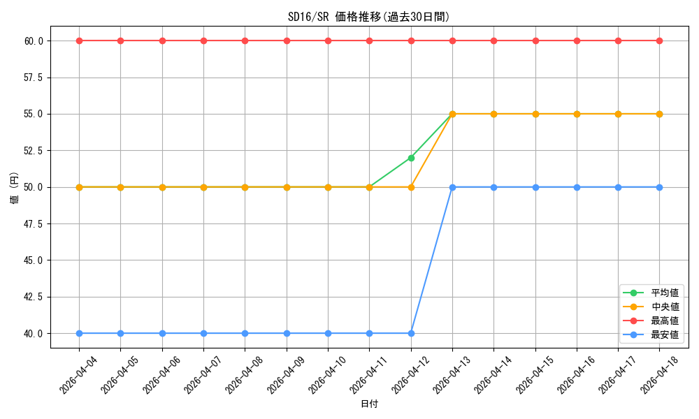 series_22990_rarity_3_graph