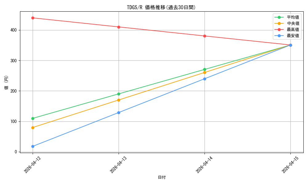 series_23859_rarity_62_graph
