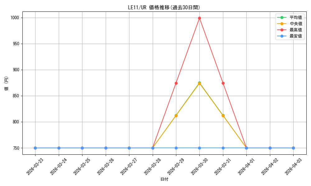 series_24591_rarity_7_graph