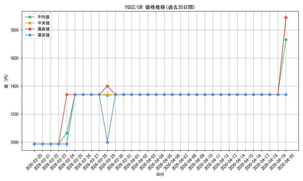 series_25030_rarity_7_graph