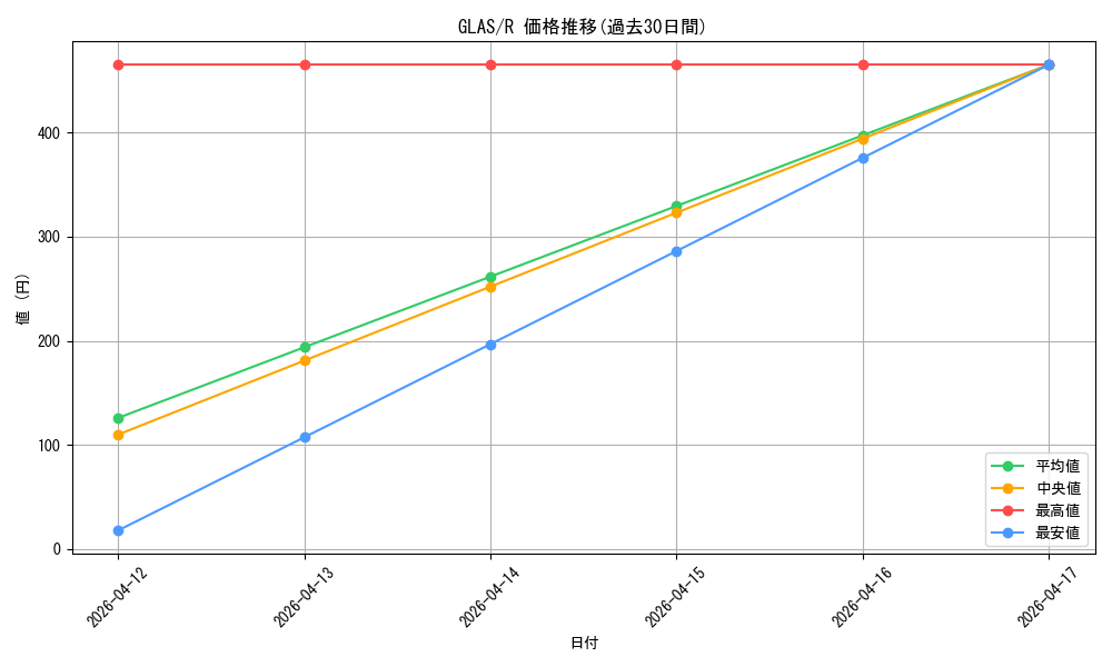 series_25039_rarity_62_graph