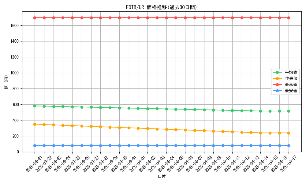 series_25461_rarity_7_graph