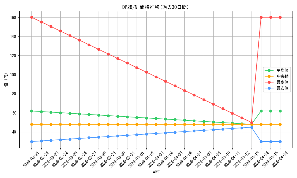 series_2579_rarity_1_graph