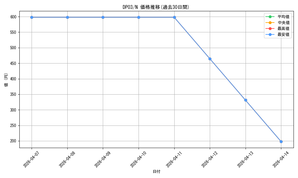 series_25968_rarity_1_graph