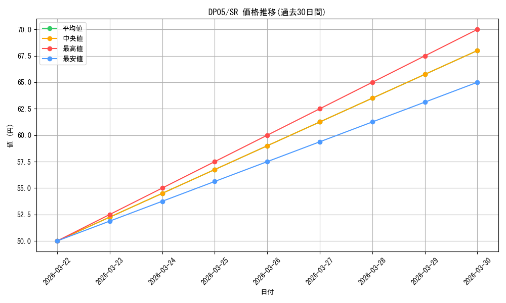 series_25969_rarity_3_graph