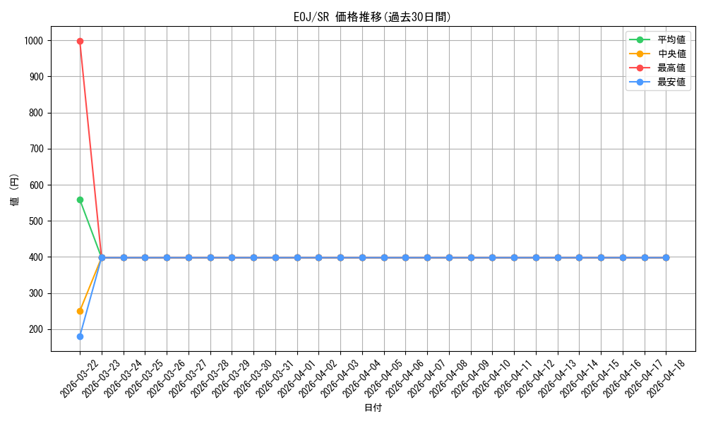 series_26541_rarity_3_graph