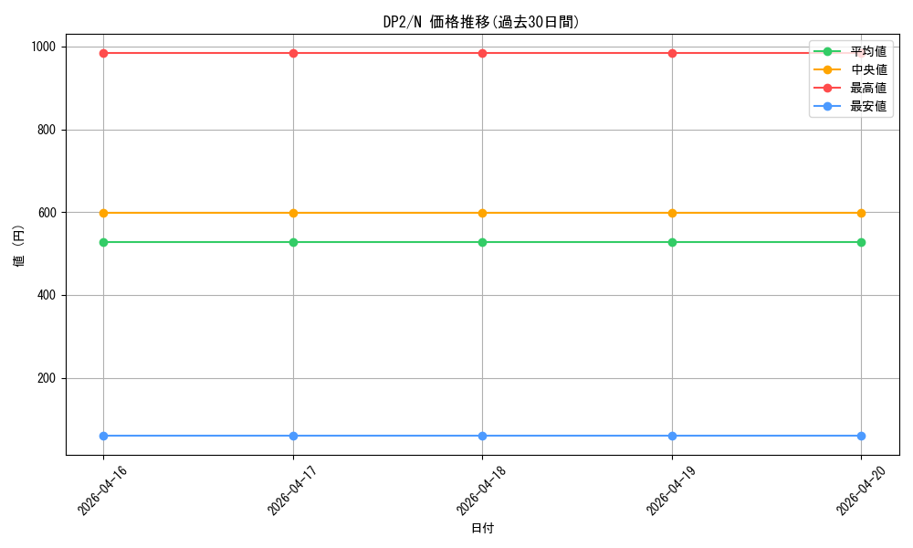 series_27073_rarity_1_graph