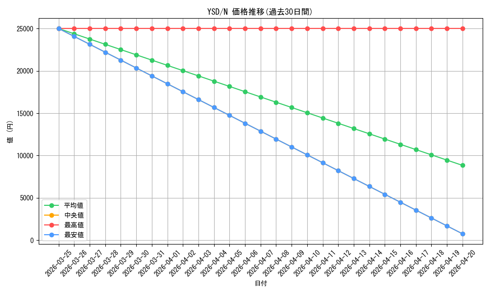 series_27834_rarity_1_graph