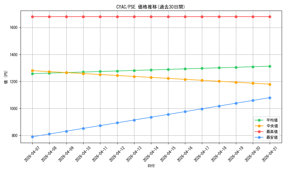 series_2882_rarity_8_graph