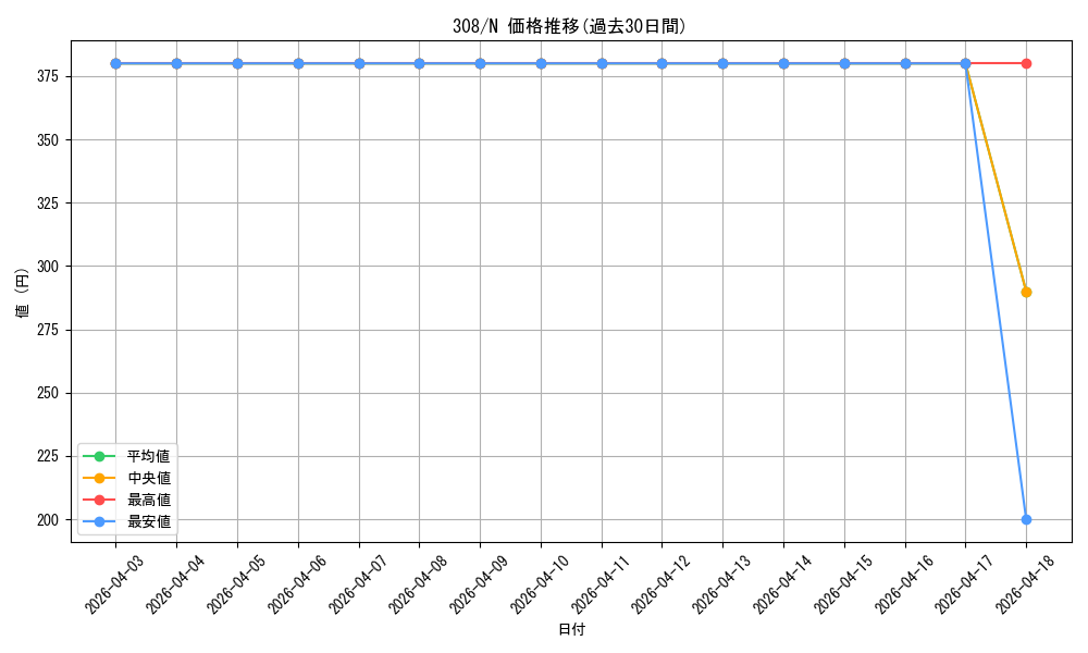 series_29196_rarity_1_graph