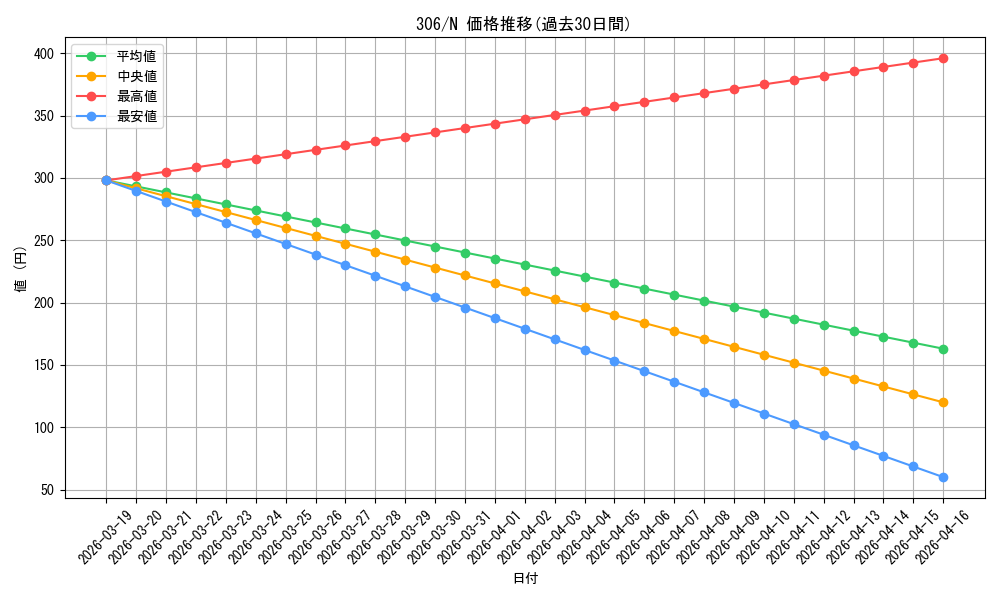 series_29699_rarity_1_graph
