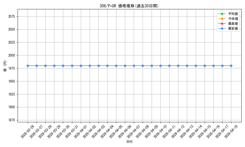 series_29699_rarity_495_graph