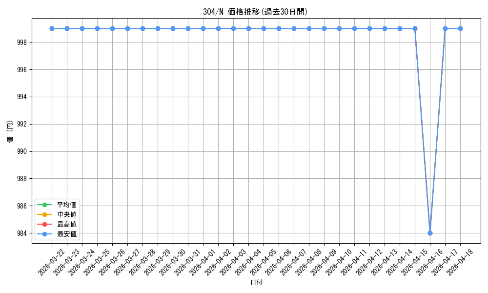 series_30102_rarity_1_graph
