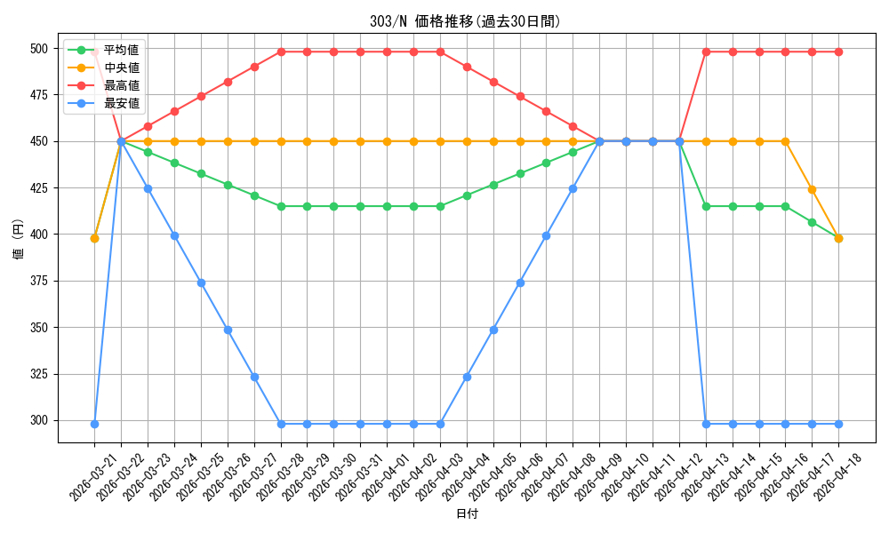 series_30291_rarity_1_graph