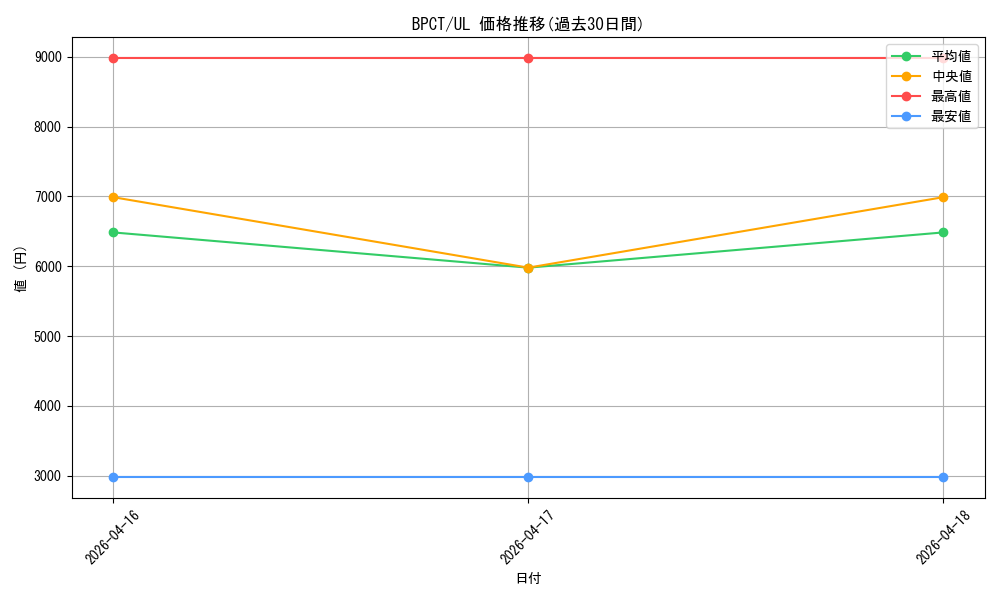 series_30711_rarity_77_graph