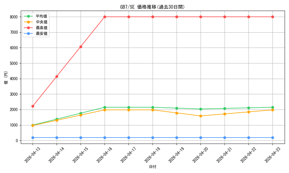 series_30712_rarity_5_graph