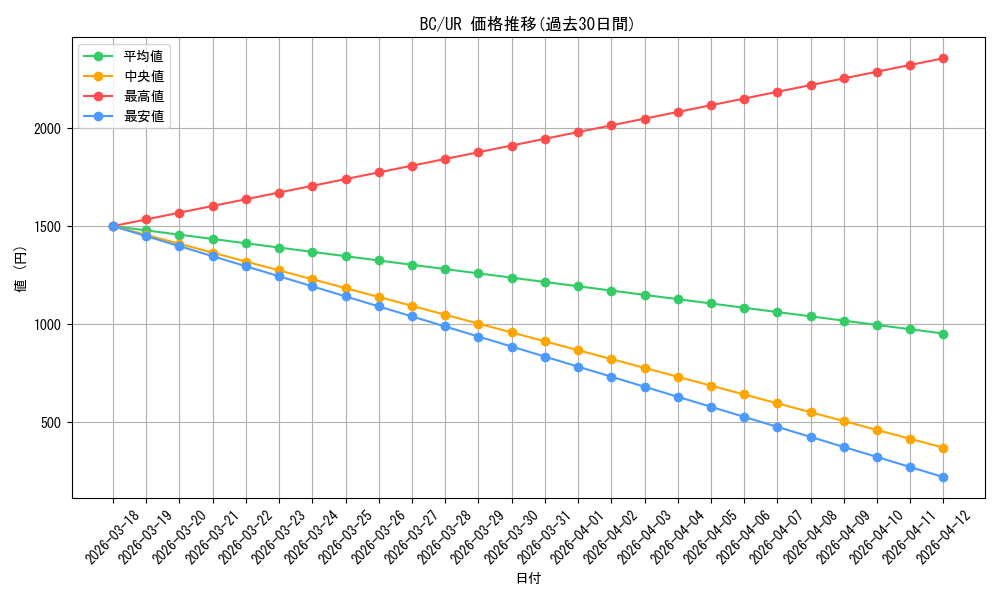 series_32583_rarity_7_graph