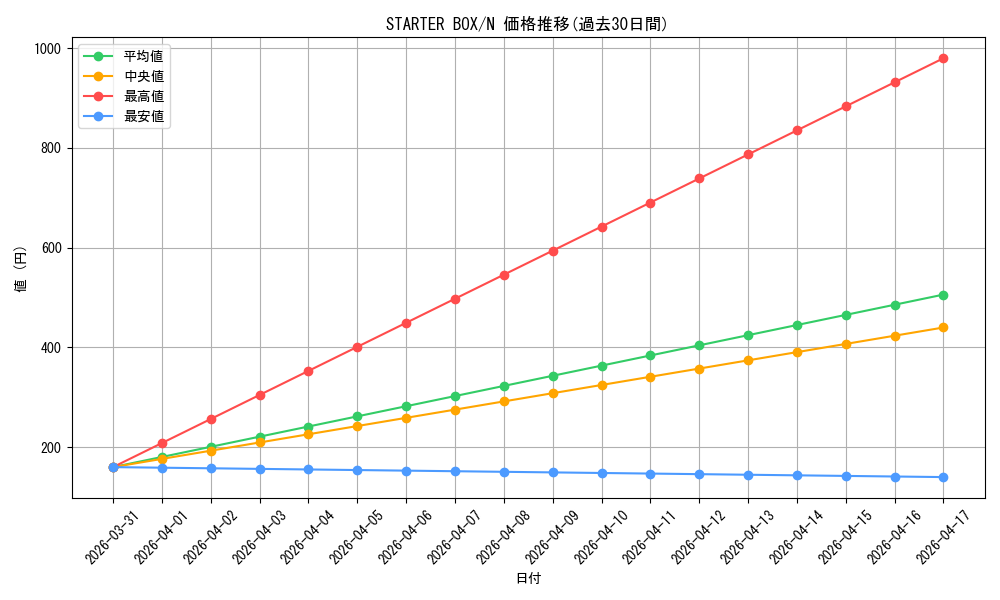 series_36783_rarity_1_graph