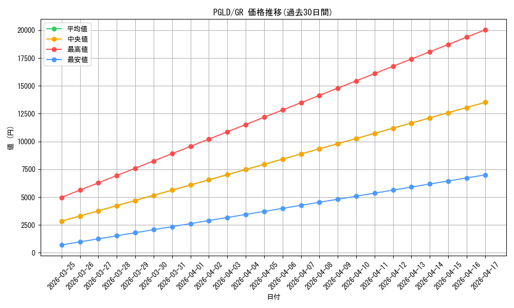 series_373130_rarity_540548_graph