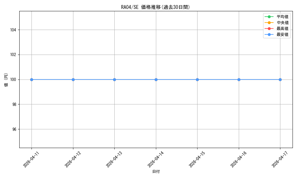 series_373154_rarity_540537_graph