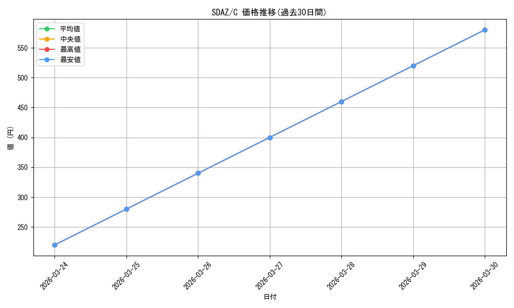 series_373169_rarity_540534_graph